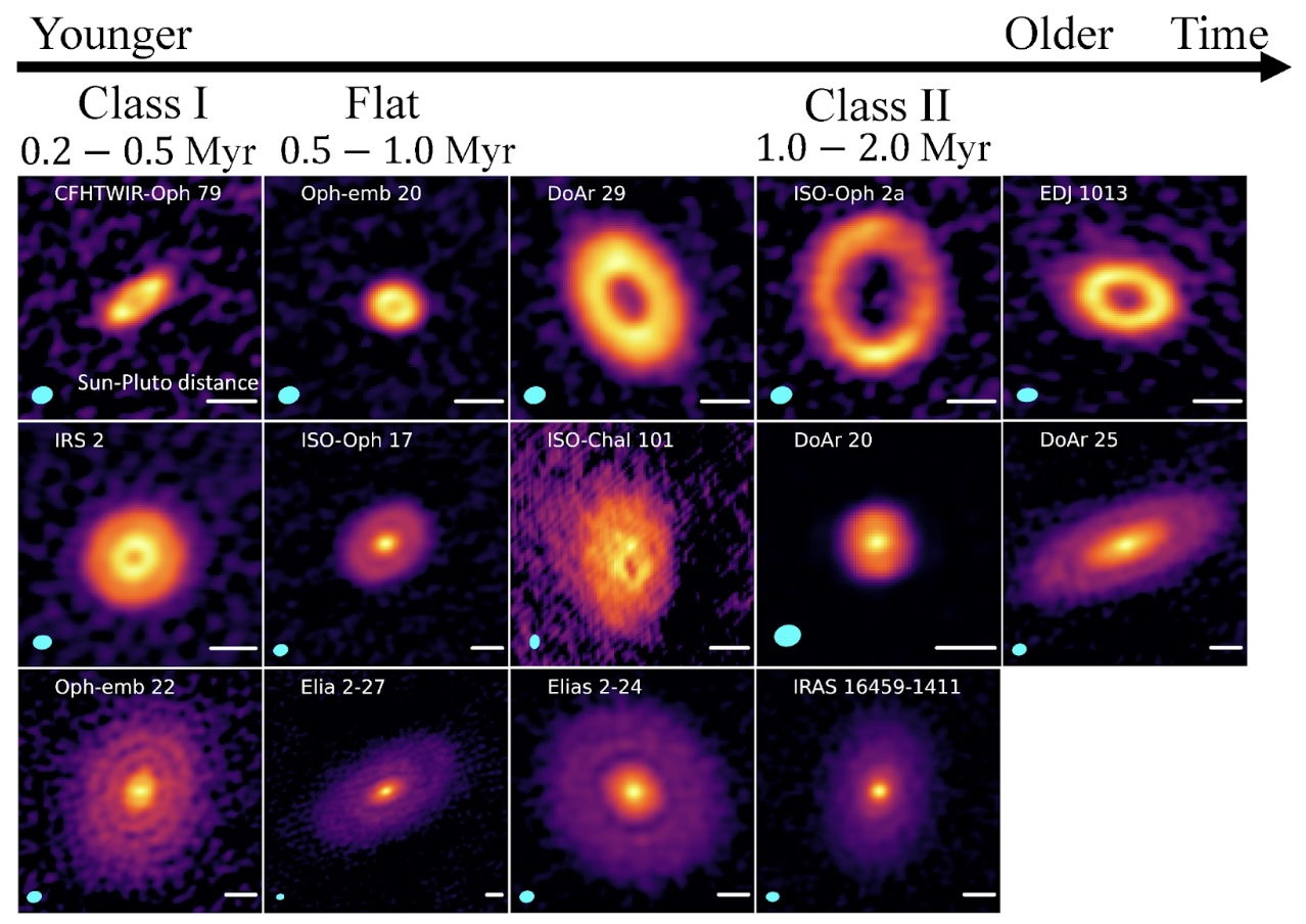 The Youngest Planetary Disks Ever Seen