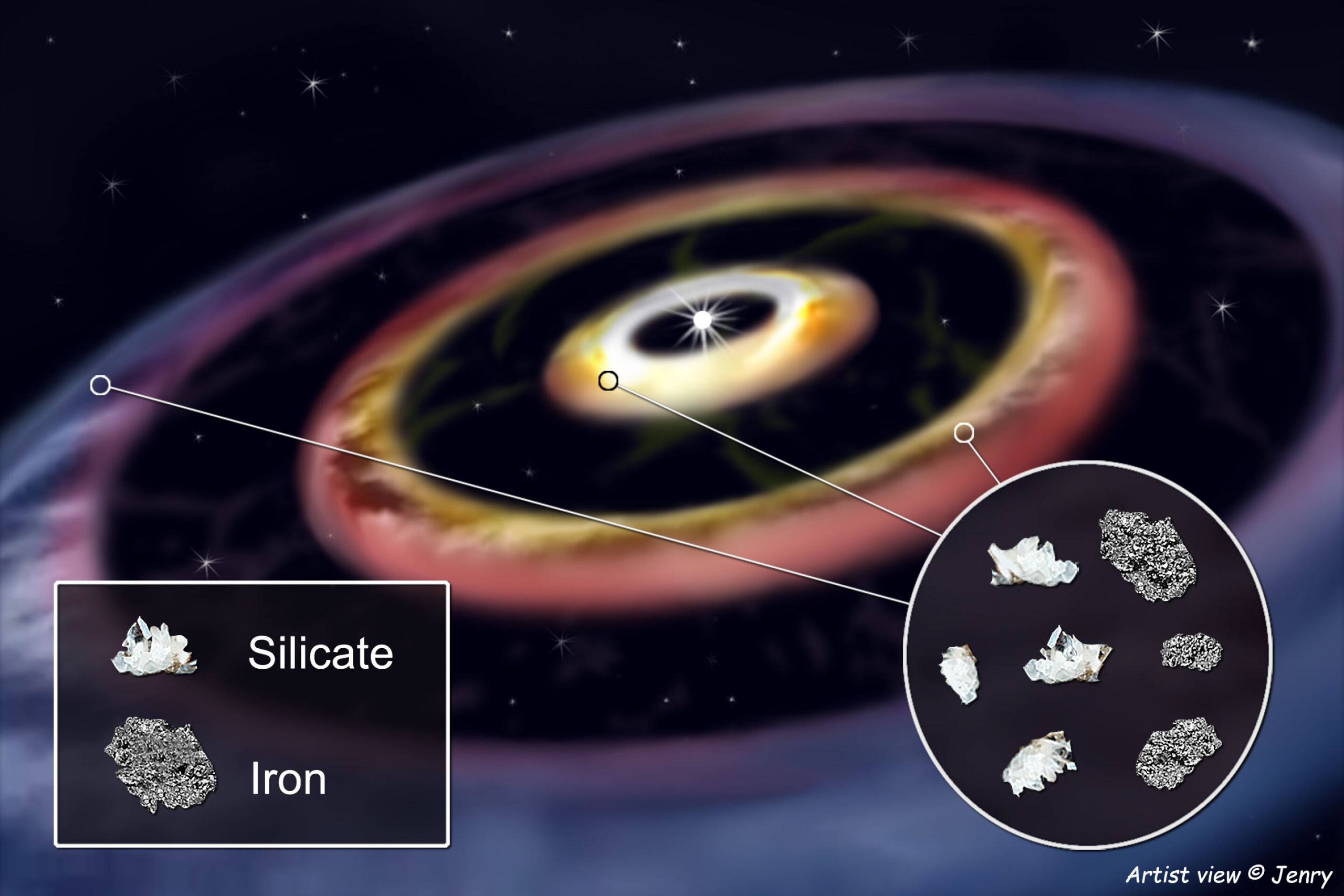 Three Iron Rings Around A Star Show Where Planets are Forming